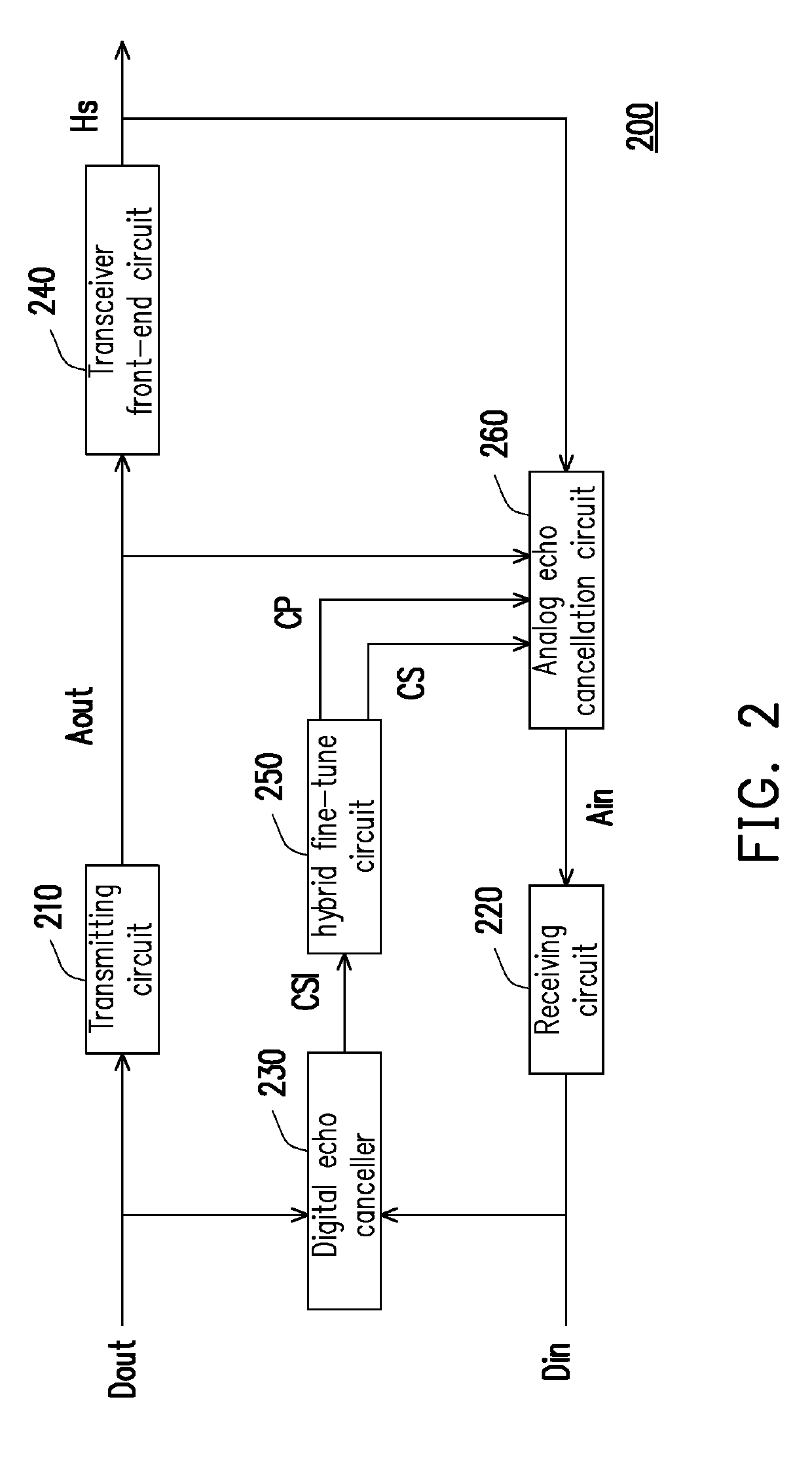 Communication device and echo cancellation method thereof