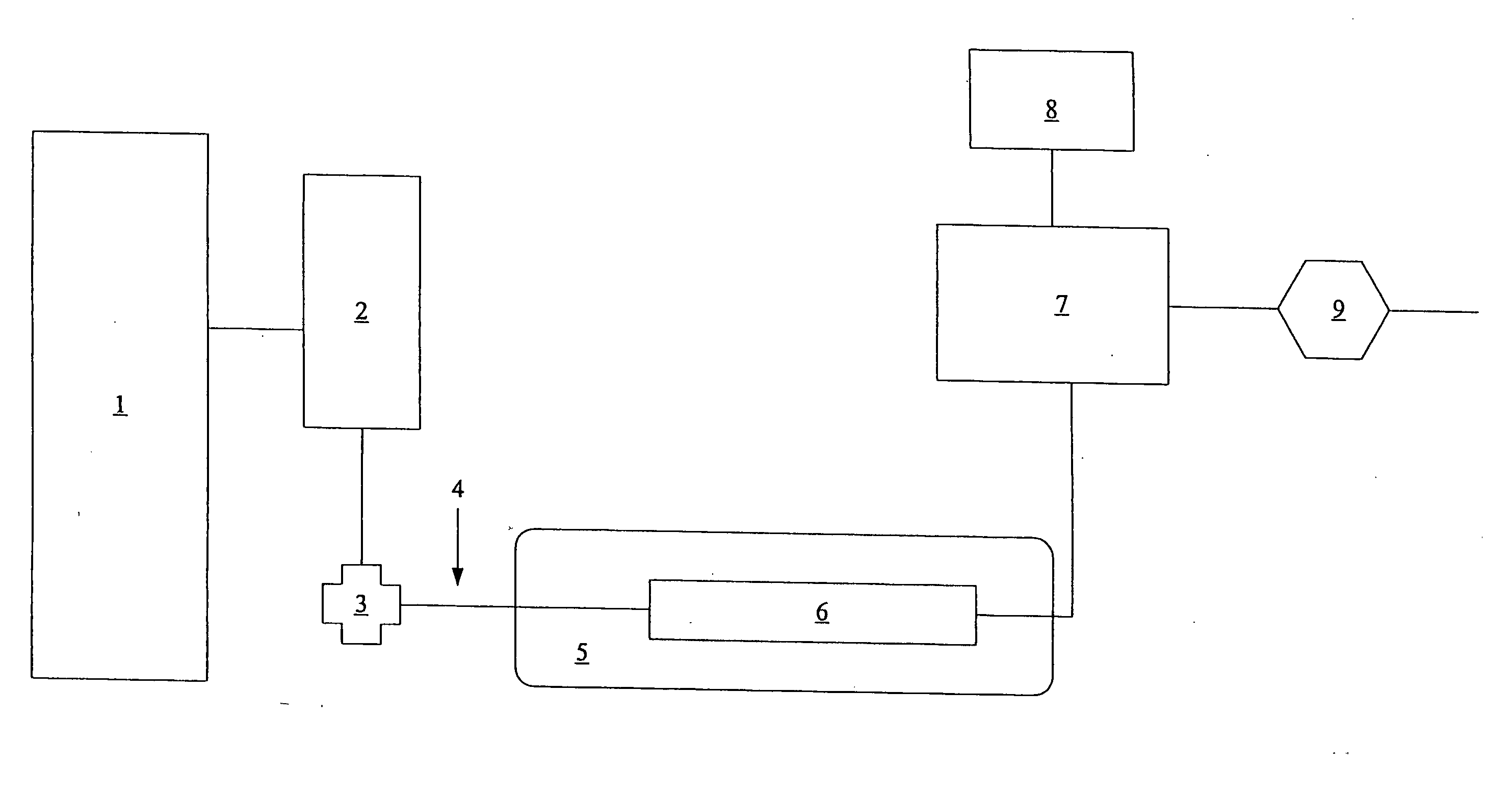 Mobile phase treatment for chromatography