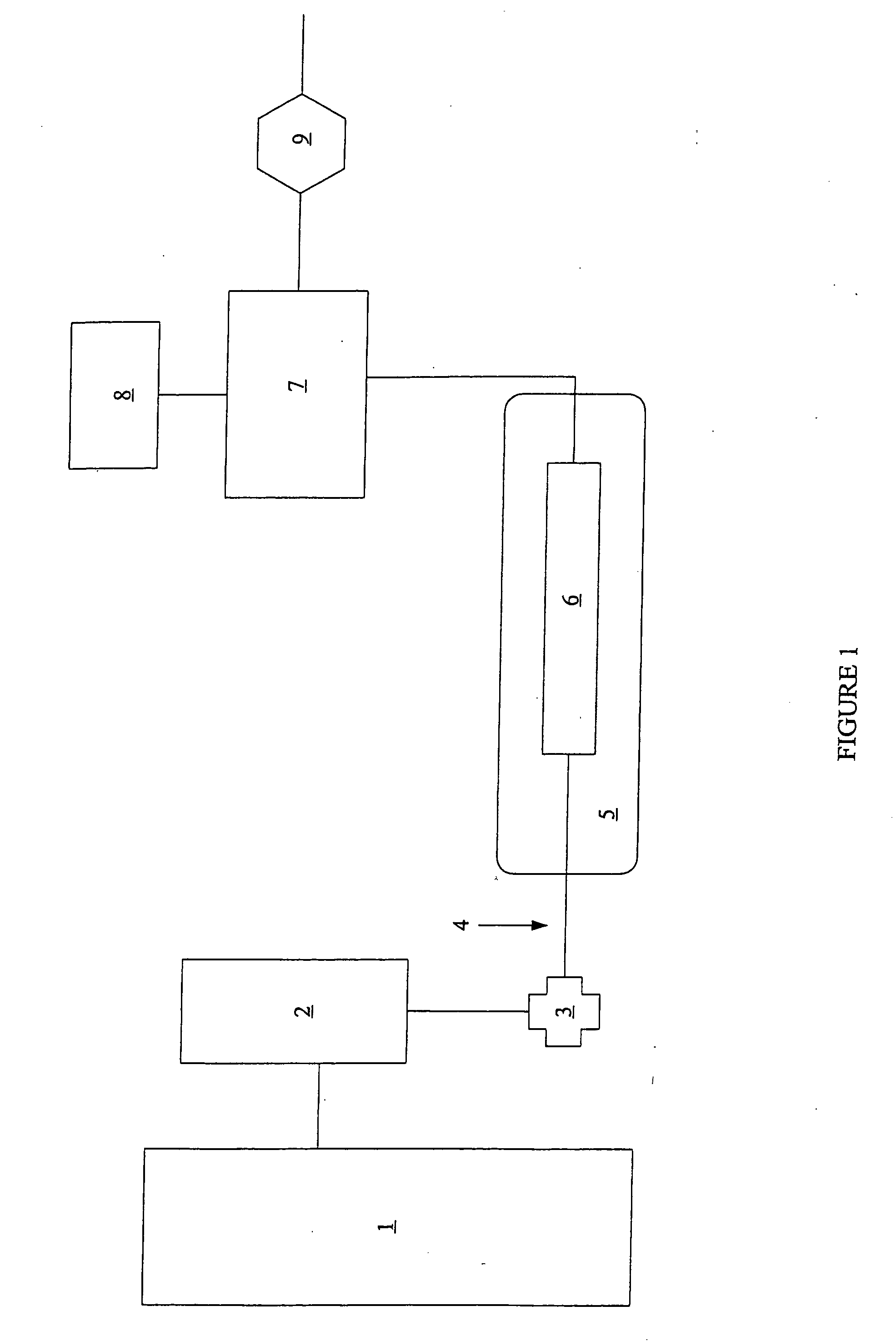 Mobile phase treatment for chromatography