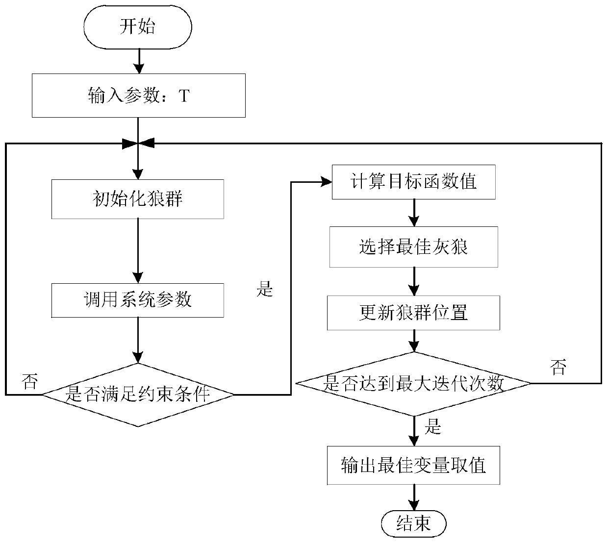 Inertia power coordination control system suitable for cogeneration of thermoelectric coupling solar energy