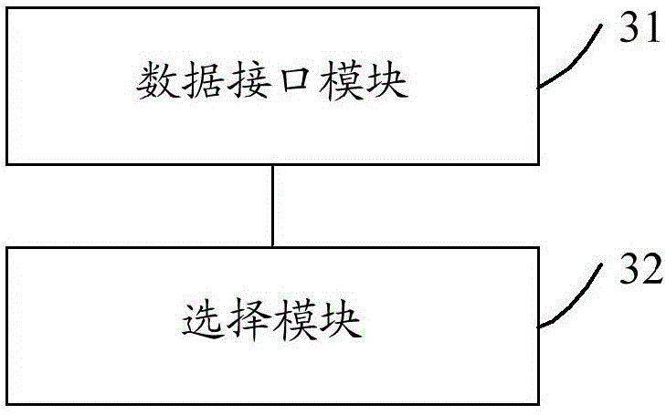 Control method and device