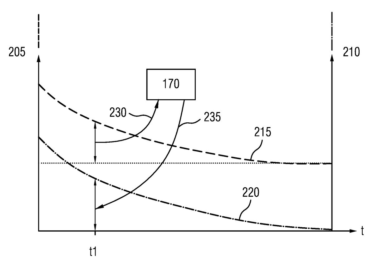 Exhaust gas treatment for an internal combustion engine