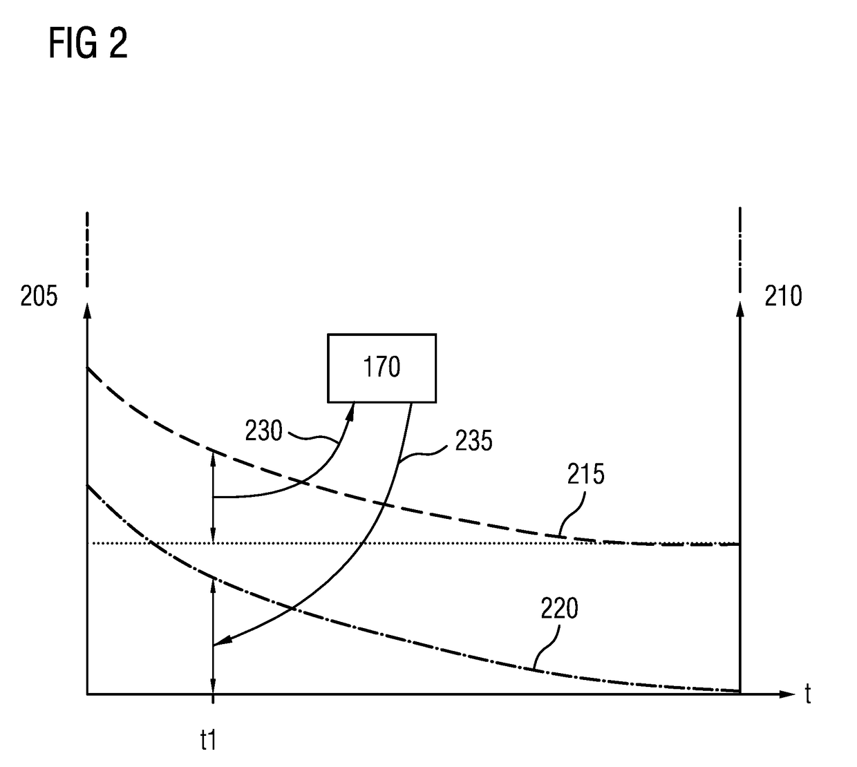 Exhaust gas treatment for an internal combustion engine