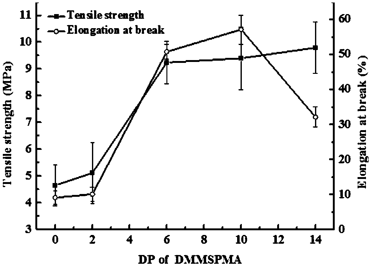 Room temperature crosslinked polyacrylate elastomer and preparation method thereof