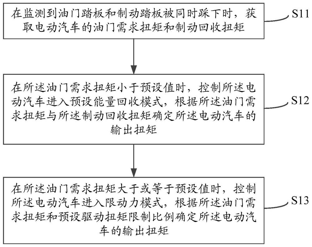 Brake control method and device and electric vehicle