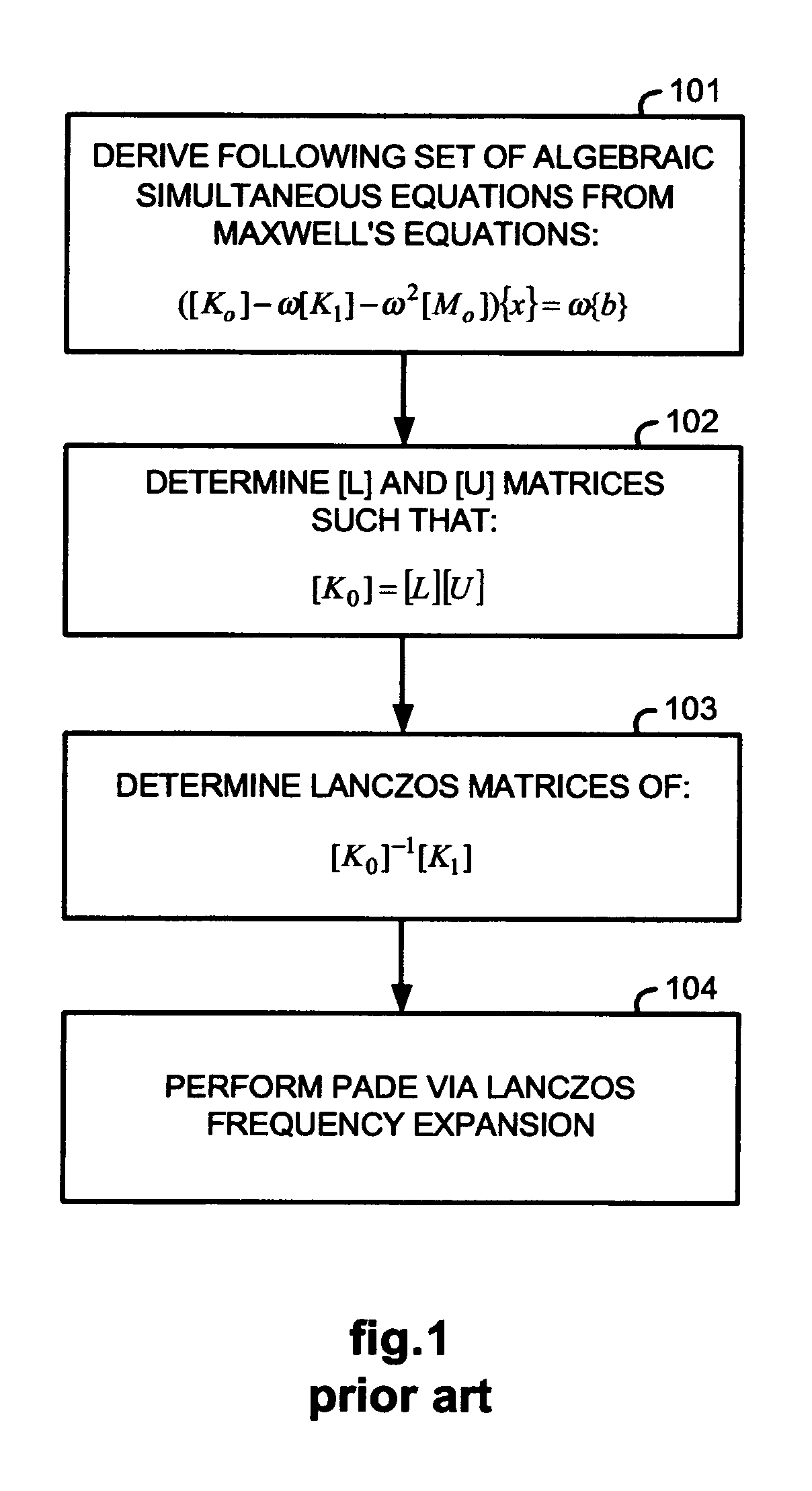 Method for determining electrical and magnetic field effects