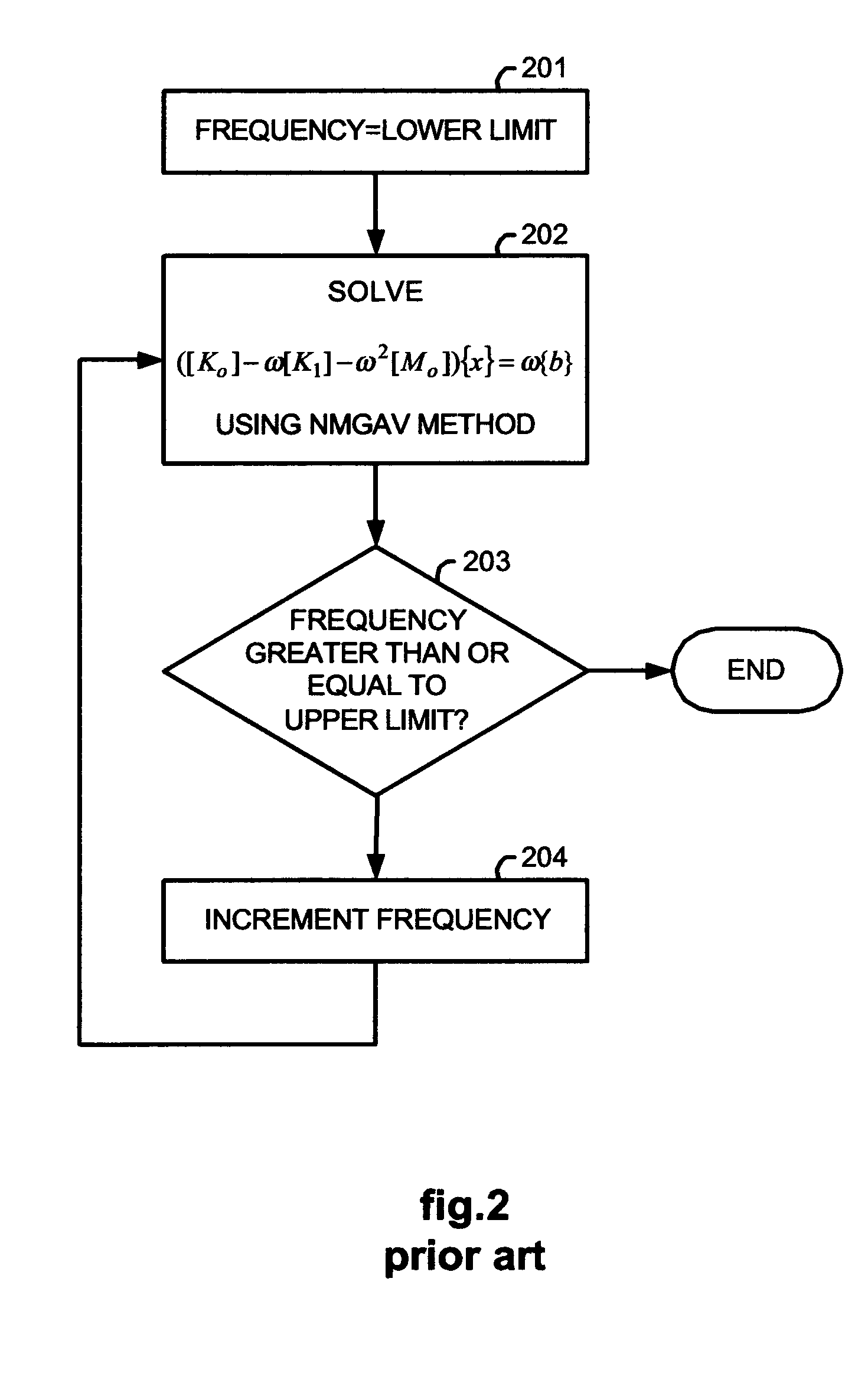 Method for determining electrical and magnetic field effects