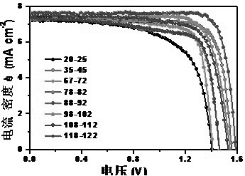 Based on pbbr  <sub>2</sub> Micropore-regulated all-inorganic cspbbr  <sub>3</sub> Perovskite solar cell and its preparation method and application