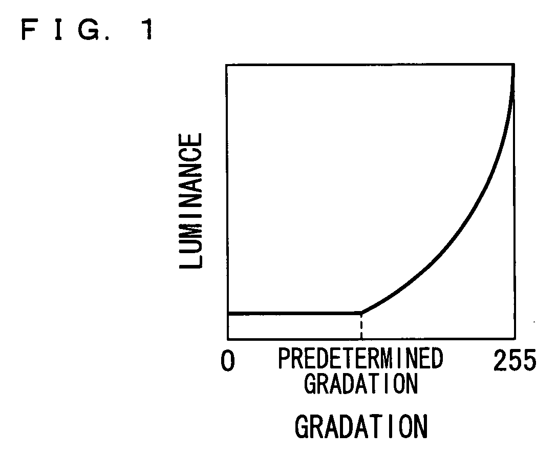 Method for Driving Liquid Crystal Display Apparatus