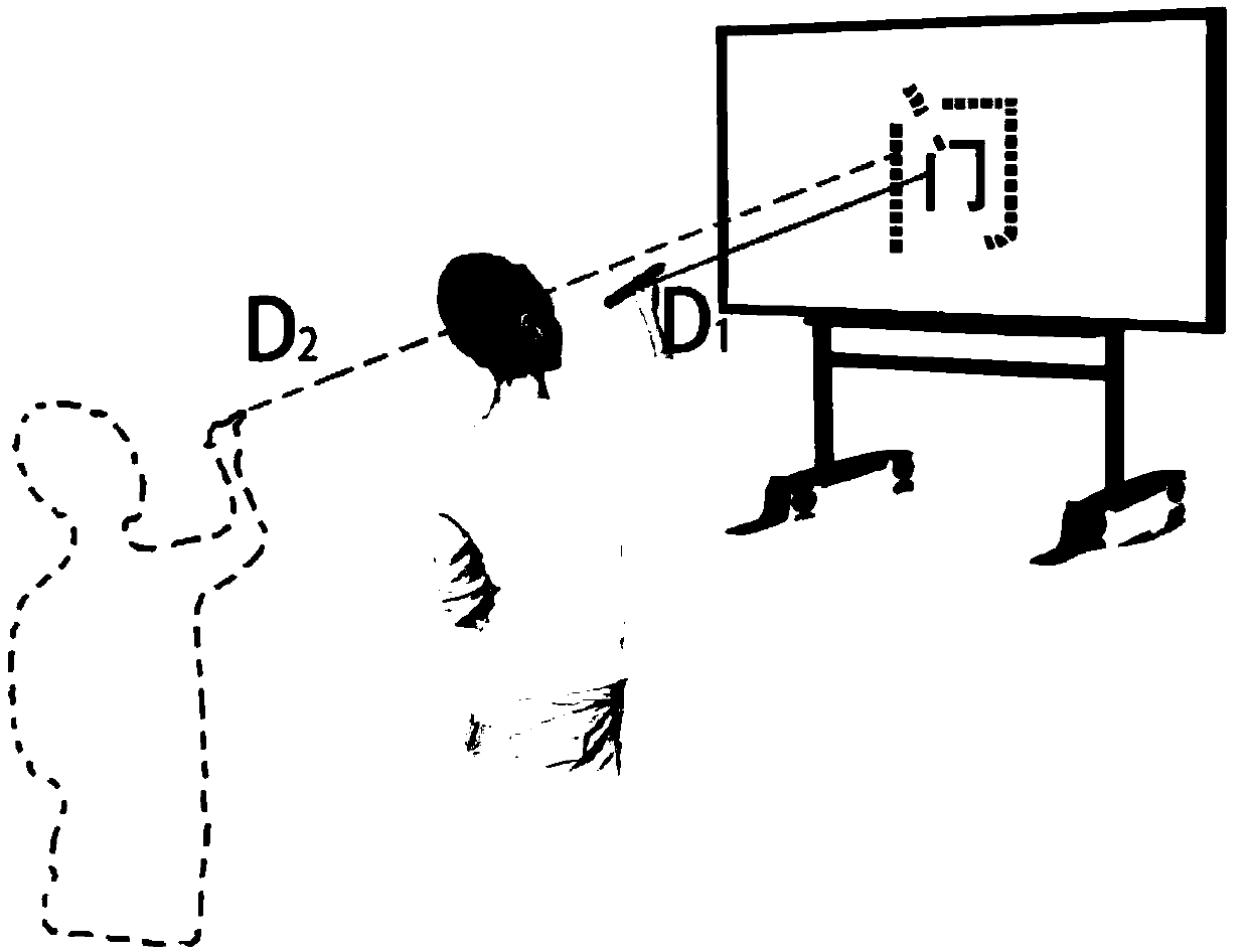 A scaling method for 3D pen-style interactive interface based on rotation angle and distance