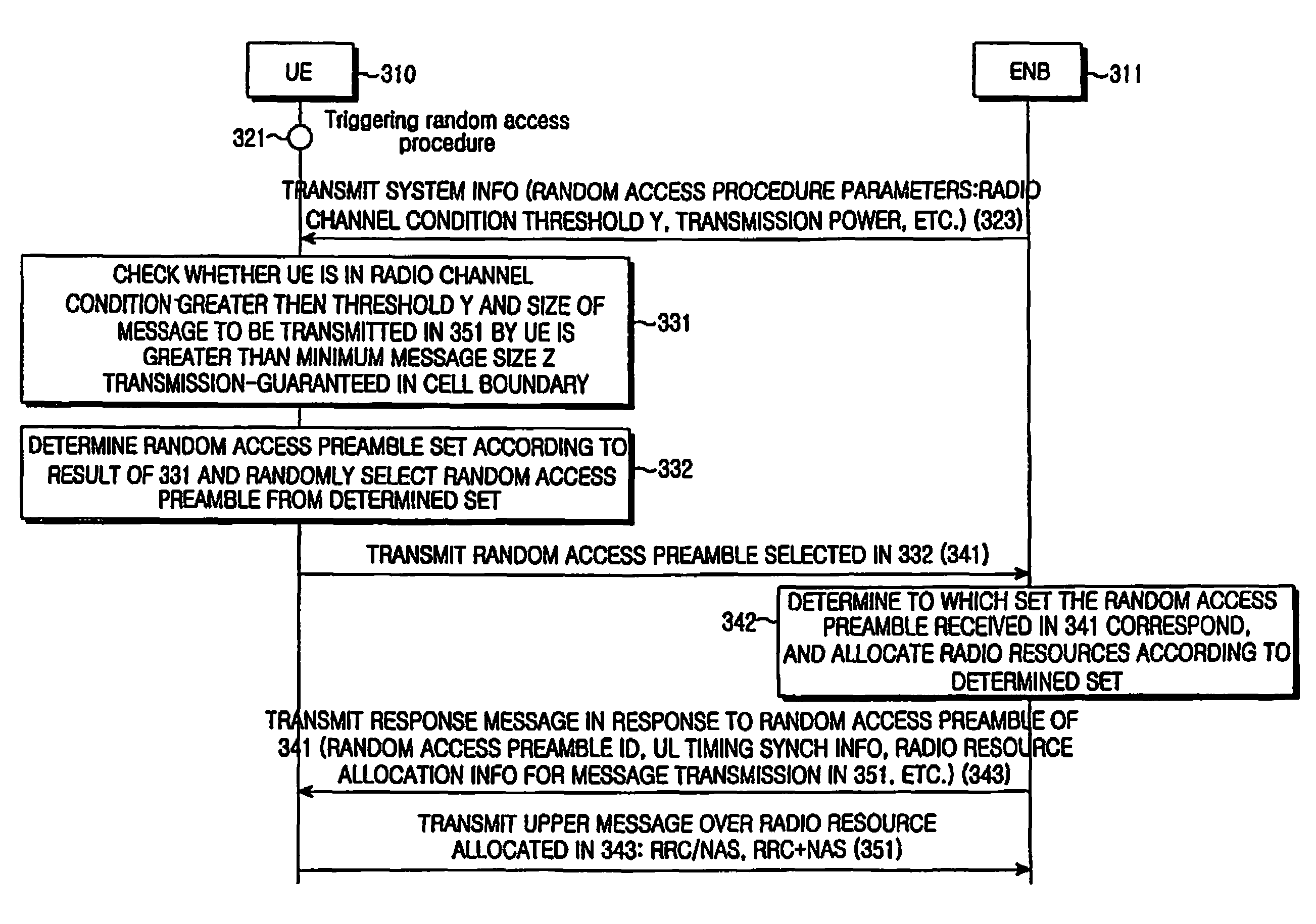 Method and apparatus for allocating radio resource using random access procedure in a mobile communication system