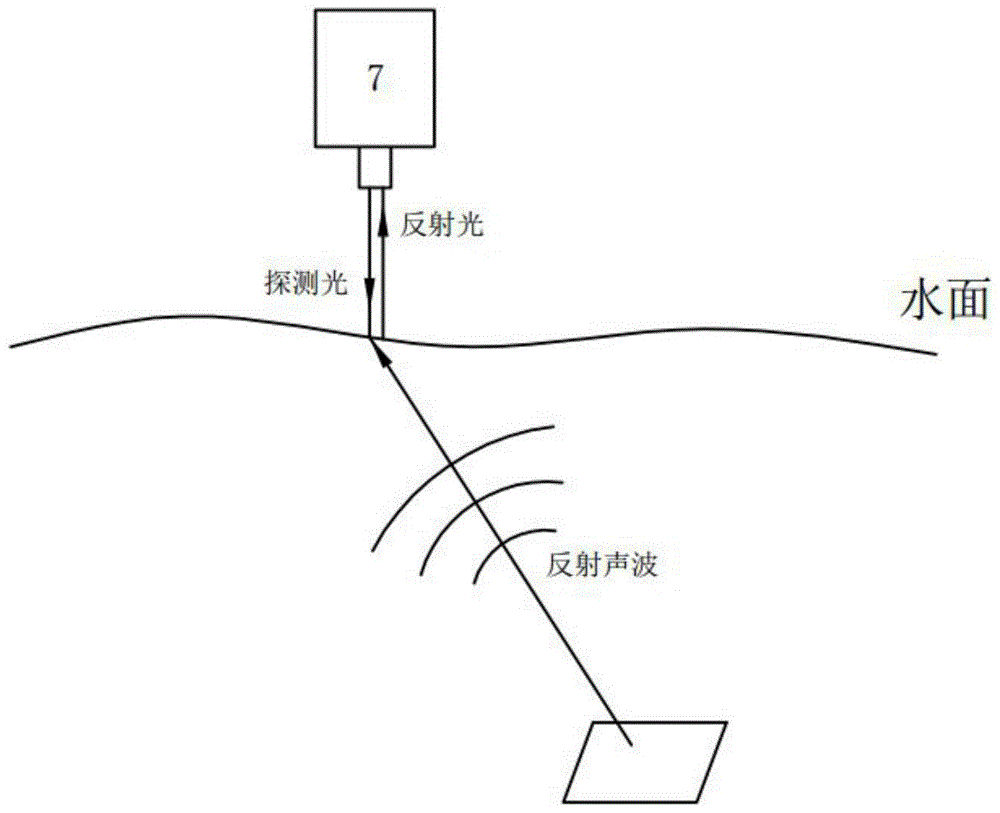 A measurement system and measurement method for detecting the azimuth and size of an underwater target based on a laser sound source