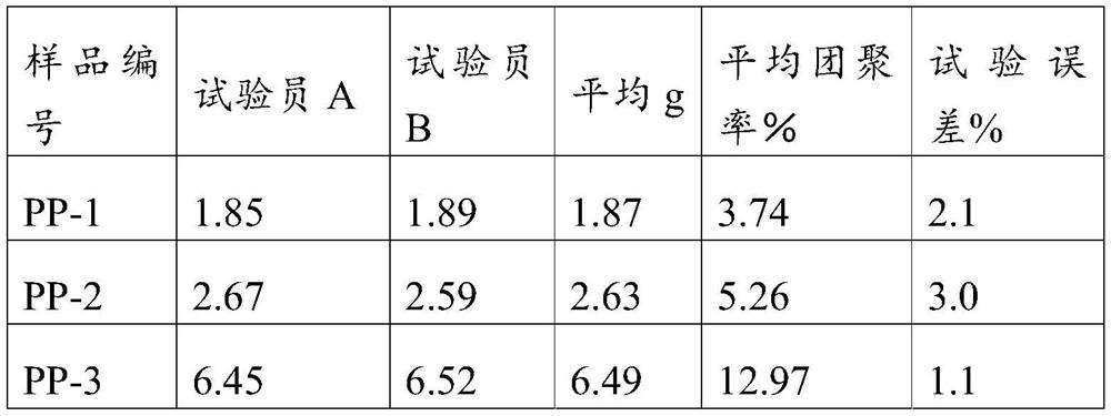 Cement paste granulation quantification method