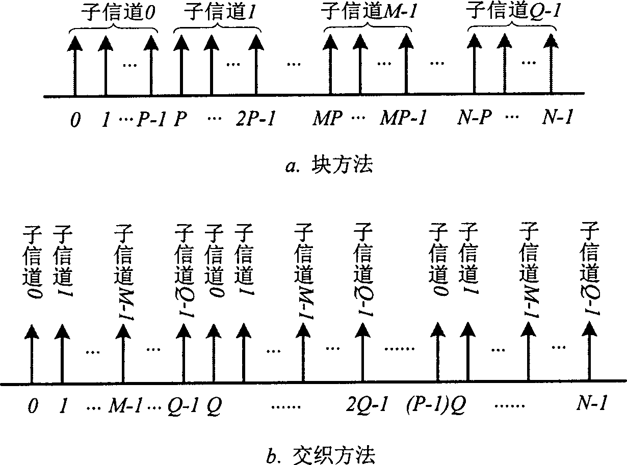 Carrier frequency bias estimation with OFDMA up link system intersection