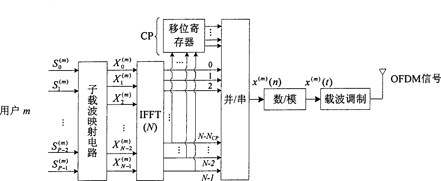 Carrier frequency bias estimation with OFDMA up link system intersection