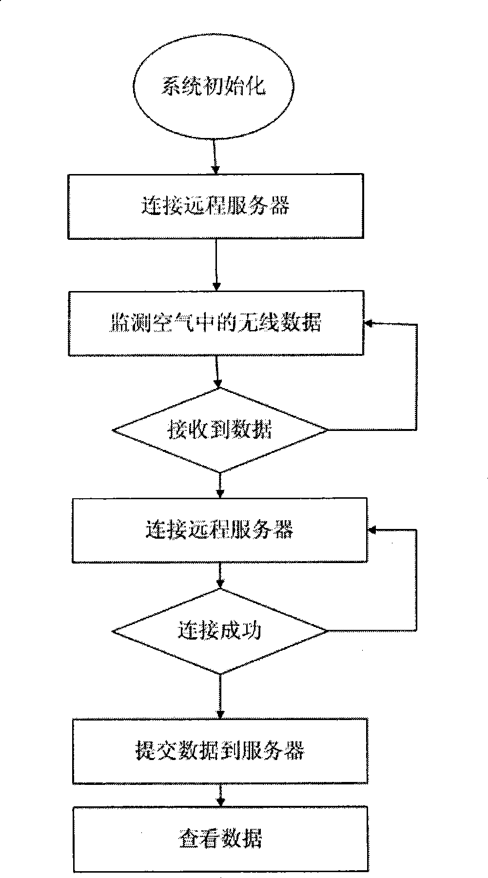 Coal-mine gas monitoring system comprising wireless sensor network