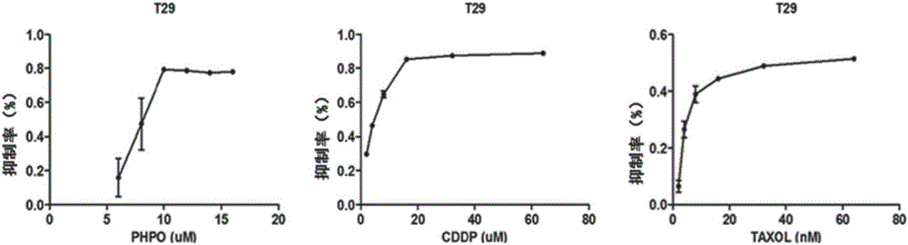 Application of allene compound, pharmaceutical composition containing the same and application thereof