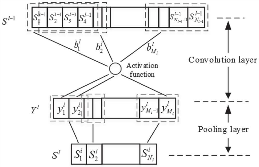 Three-stage feature fusion rotary machinery fault diagnosis method based on multi-modal data