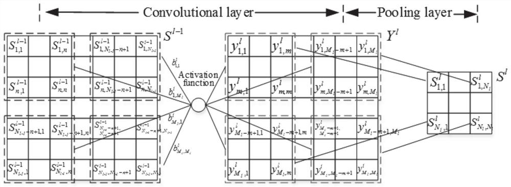 Three-stage feature fusion rotary machinery fault diagnosis method based on multi-modal data