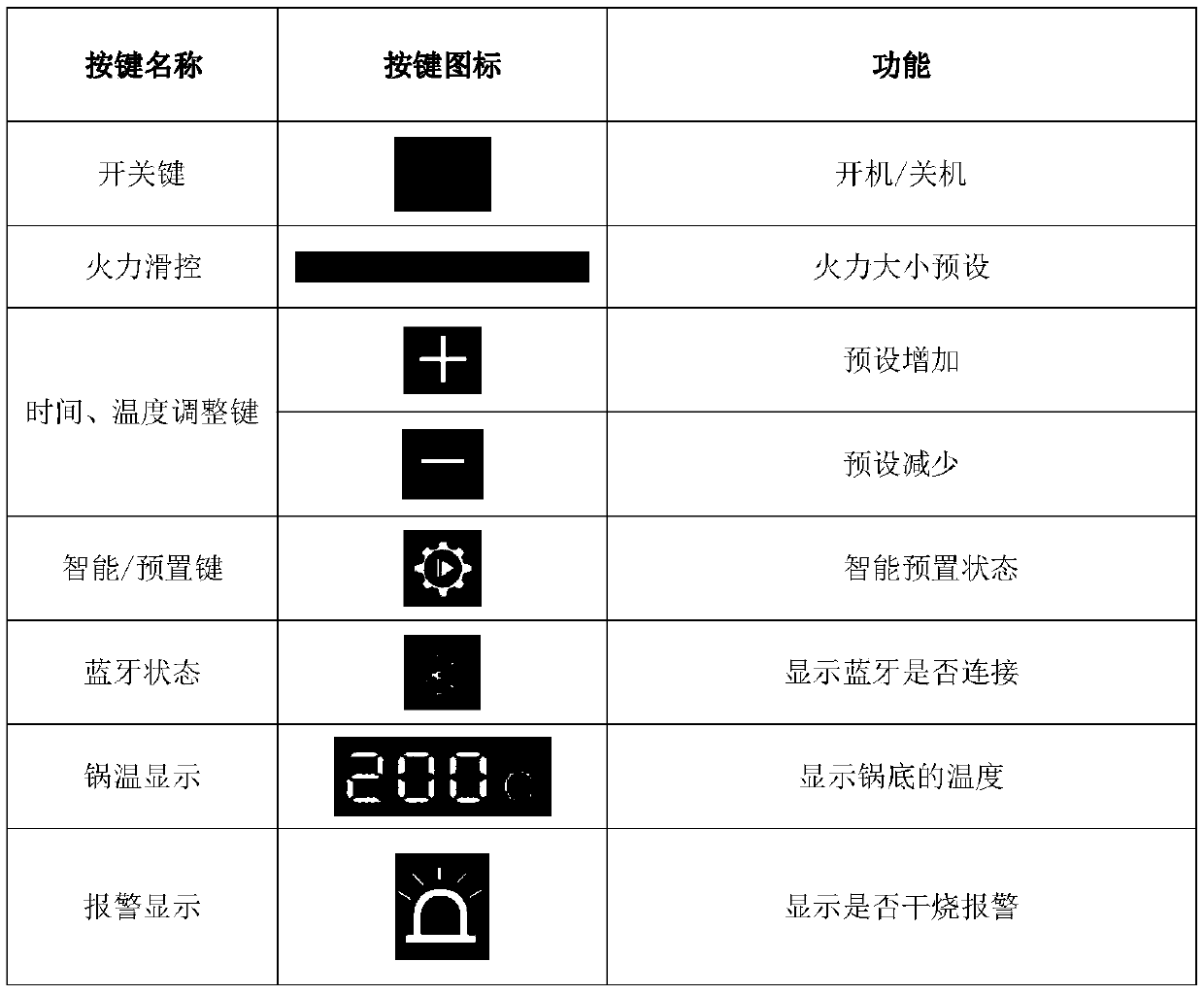 System and method by adopting voice to control N kinds of firepower, time and temperature of gas stove