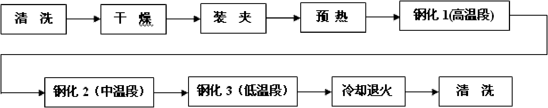 Segmented chemical toughening process