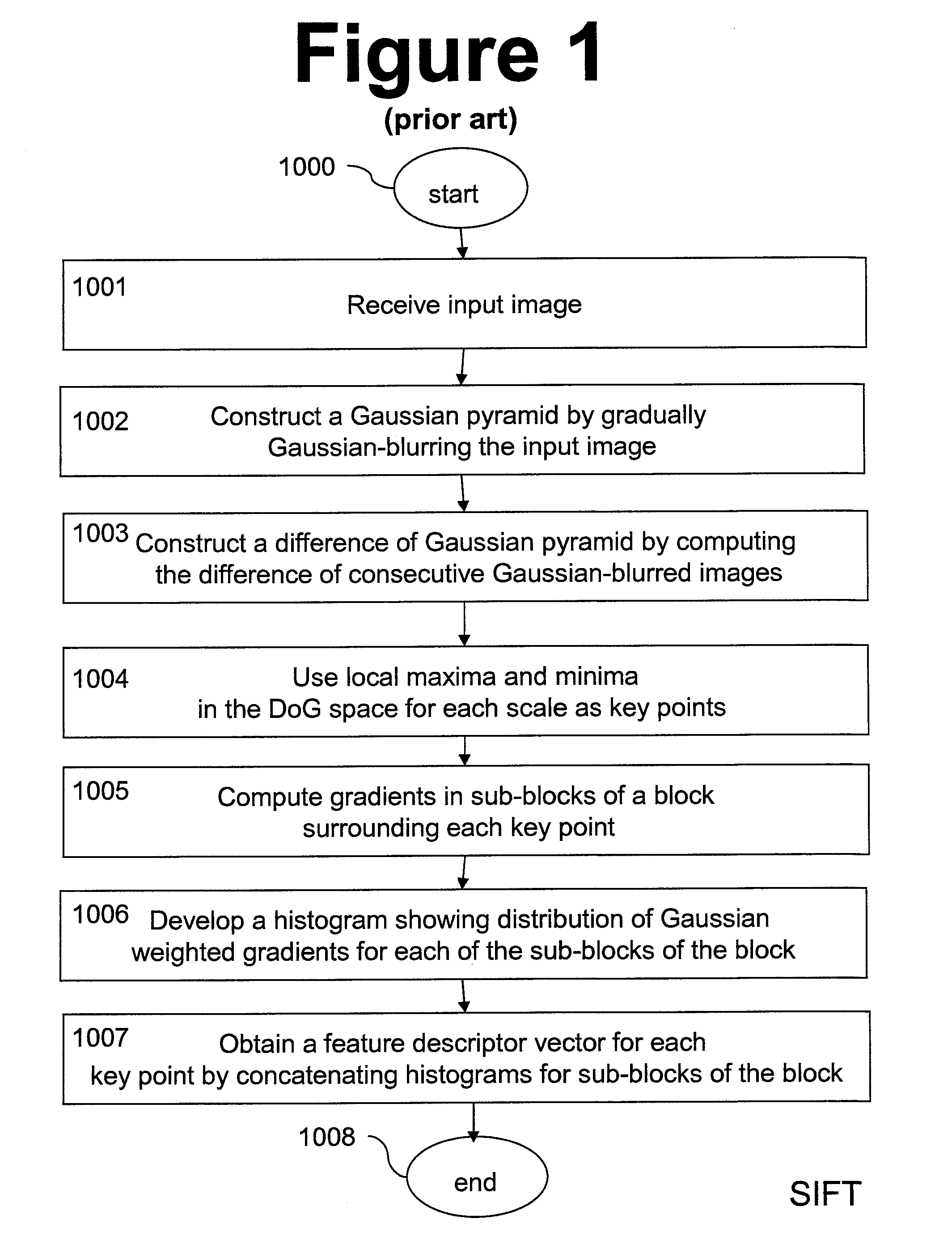 Novel descriptor for image corresponding point matching