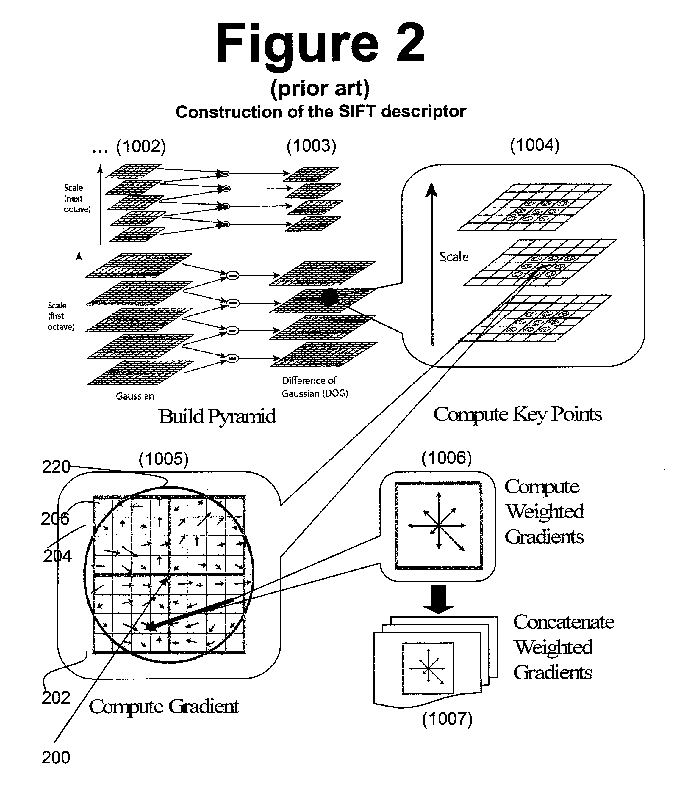 Novel descriptor for image corresponding point matching