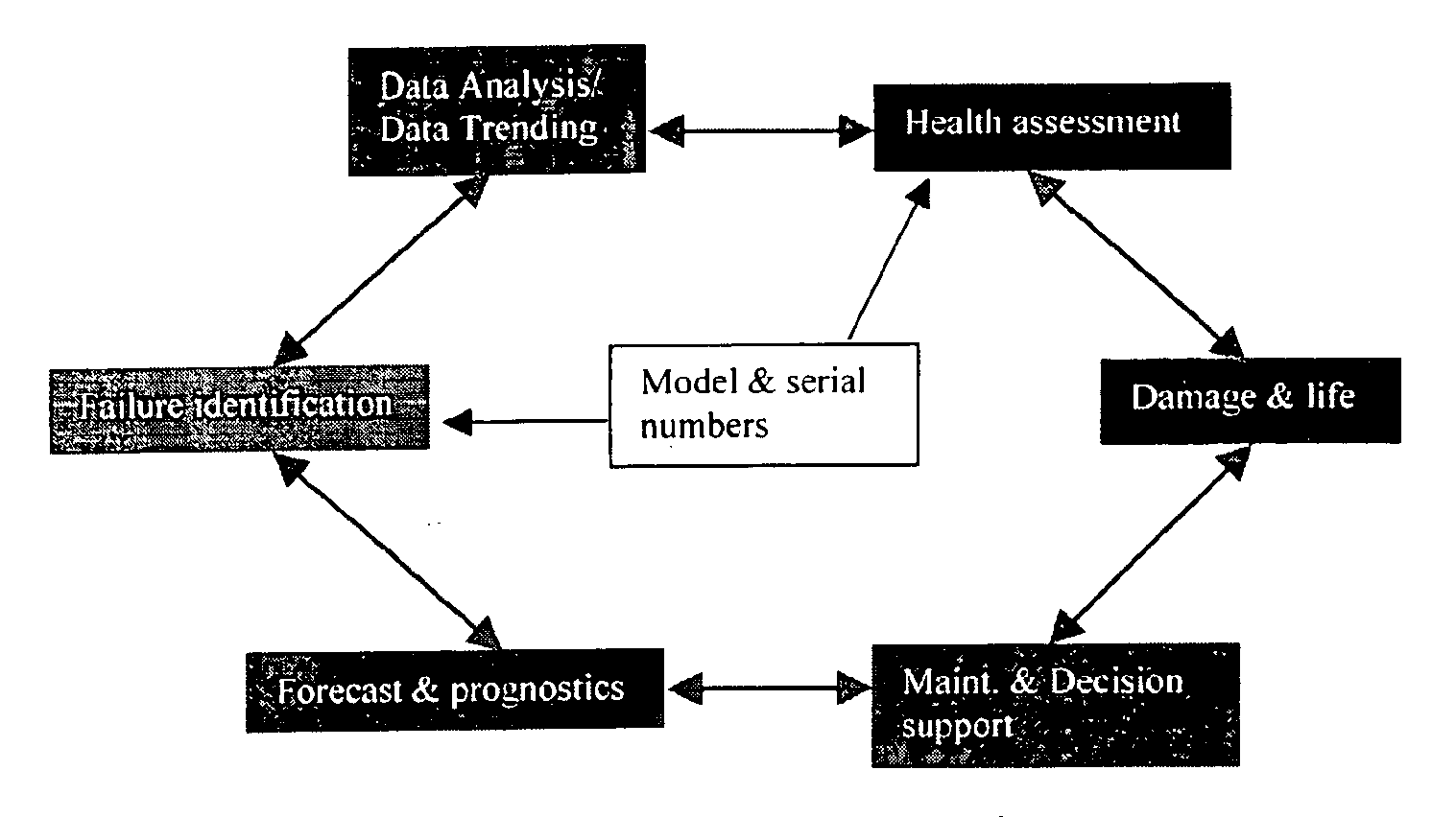 Intelligent condition-based engine/equipment management system