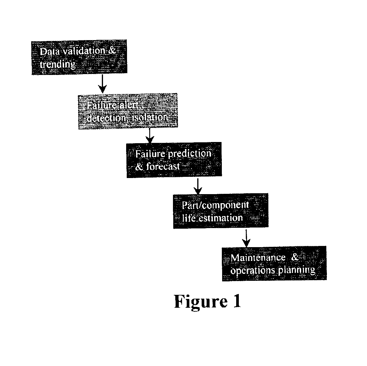 Intelligent condition-based engine/equipment management system