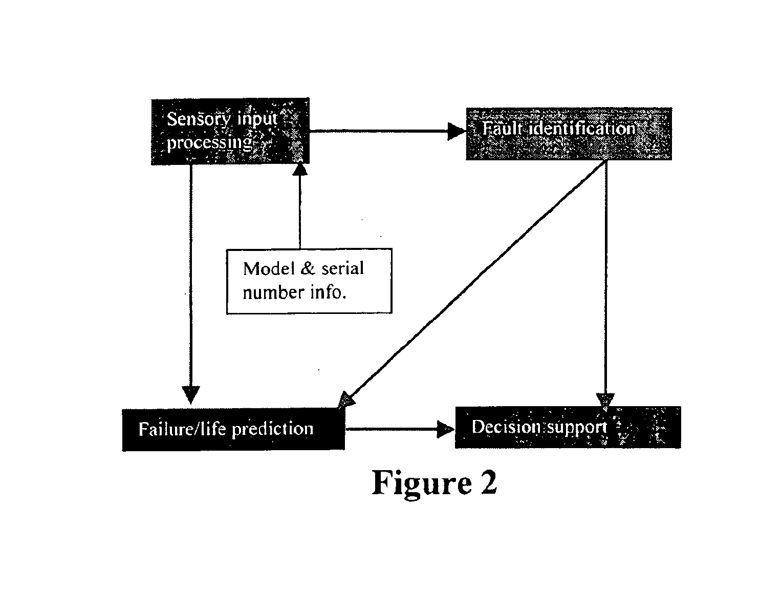 Intelligent condition-based engine/equipment management system