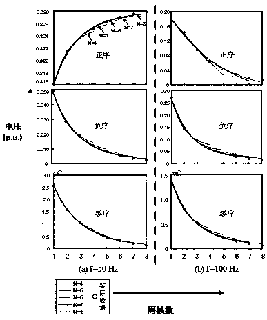 AC/DC system commutation voltage prediction method based on first-order circuit response