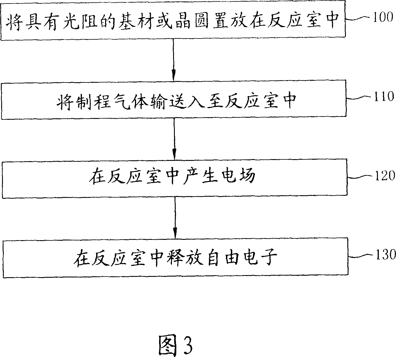 H20 plasma and h20 vapor methods for releasing charges and use thereof