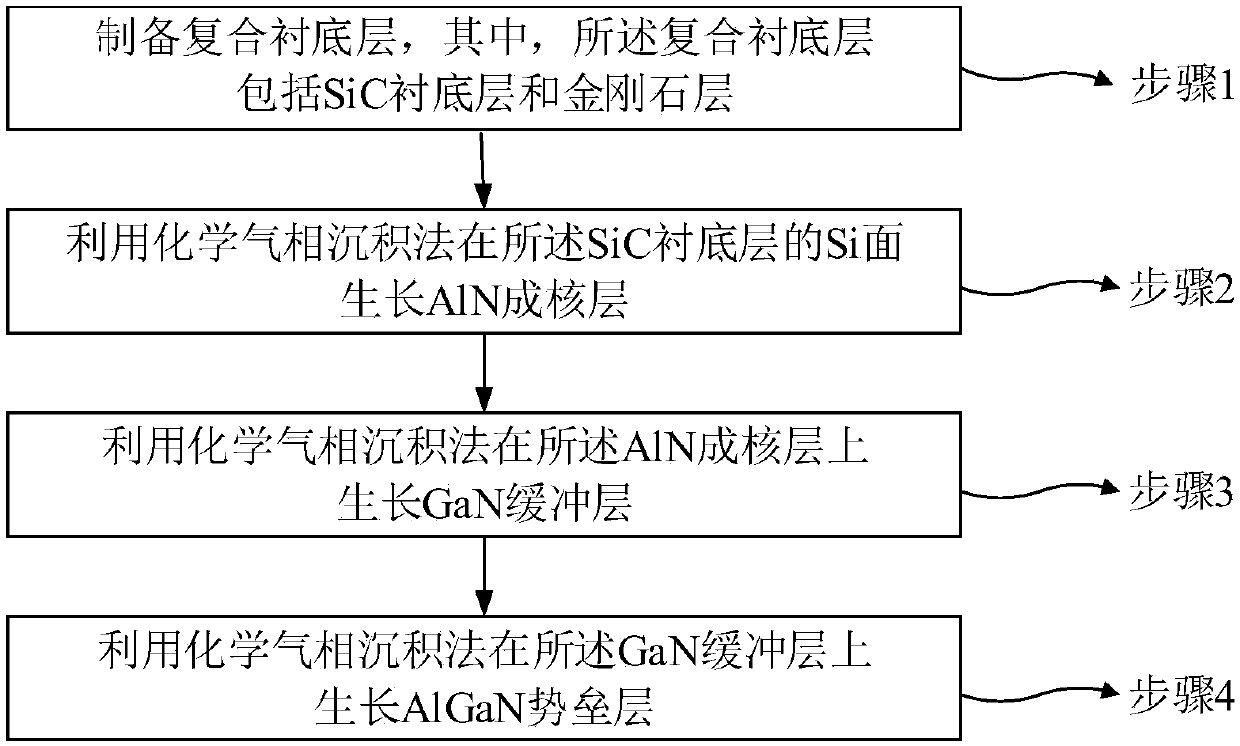 Semiconductor device based on SiC/diamond composite substrate layer and preparation method thereof