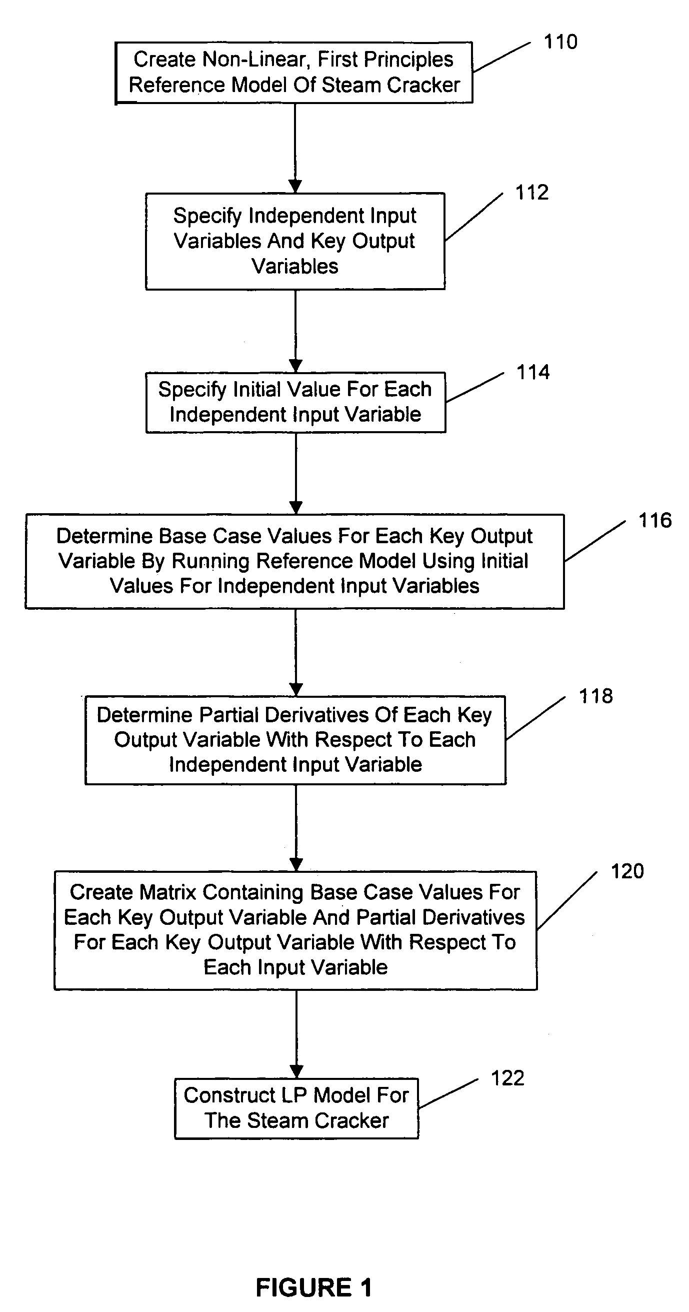 Method for creating a linear programming model of an industrial process facility