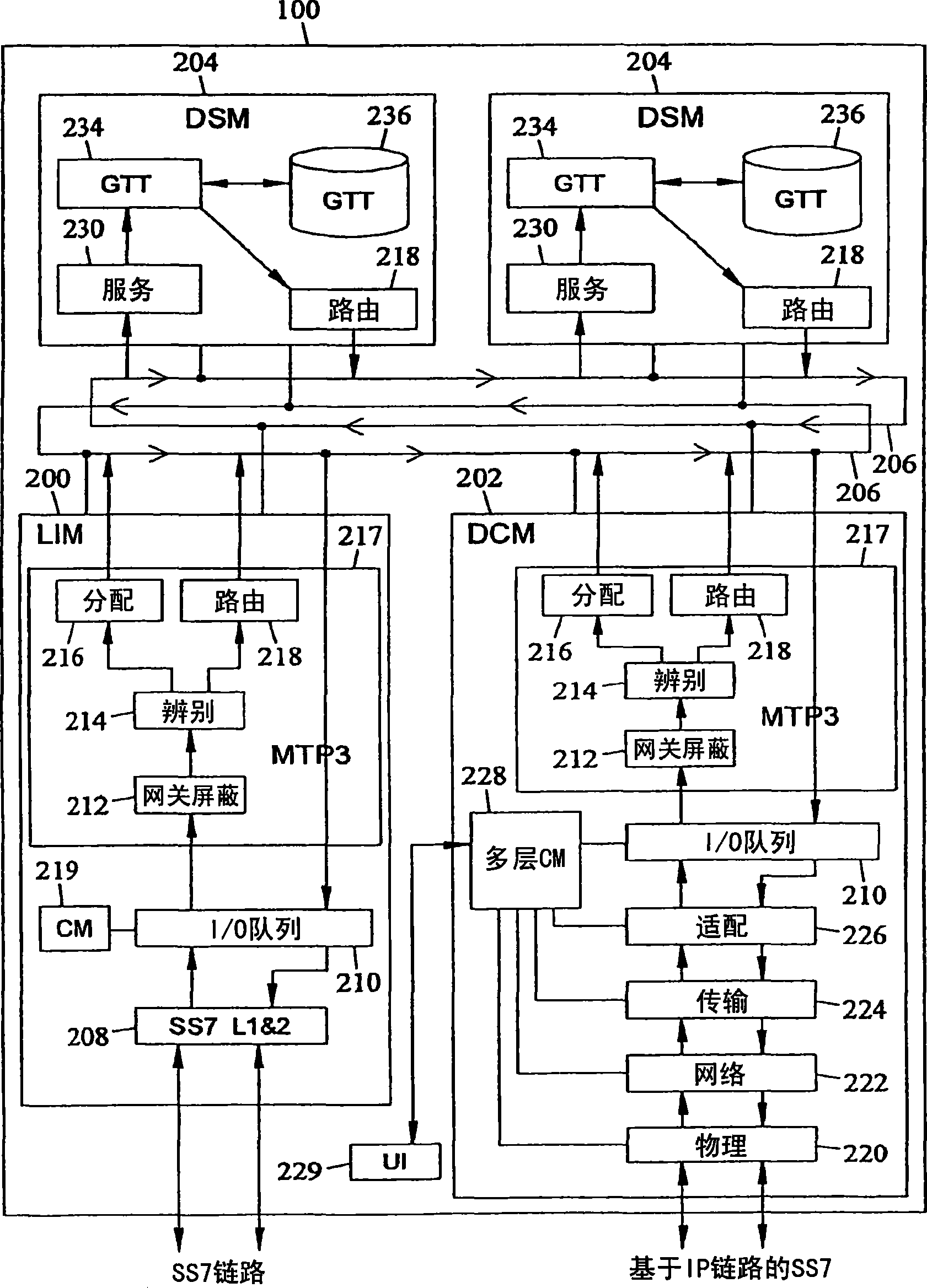 Methods, systems, and computer program products for managing congestion in a multi-layer telecommunications signaling network protocol stack