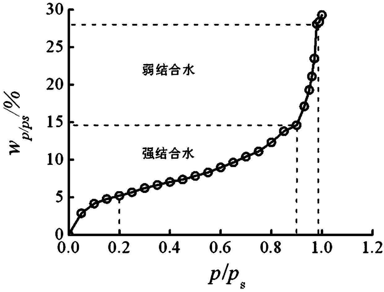 Combined determination device and method for soft clay bound water content