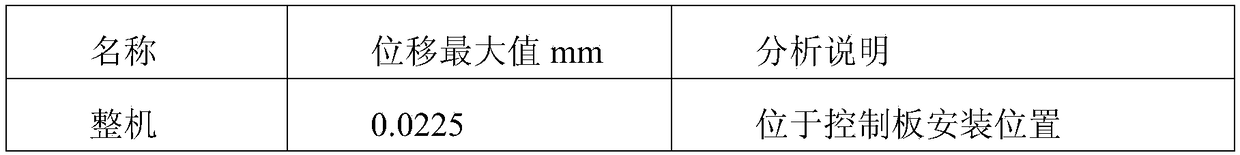 Method for Determining Vibration Weak Links of Antiskid Brake Control Devices