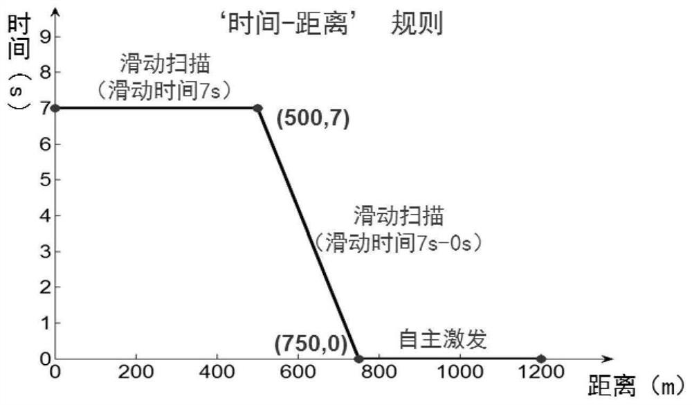 Aliasing seismic data acquisition system and method