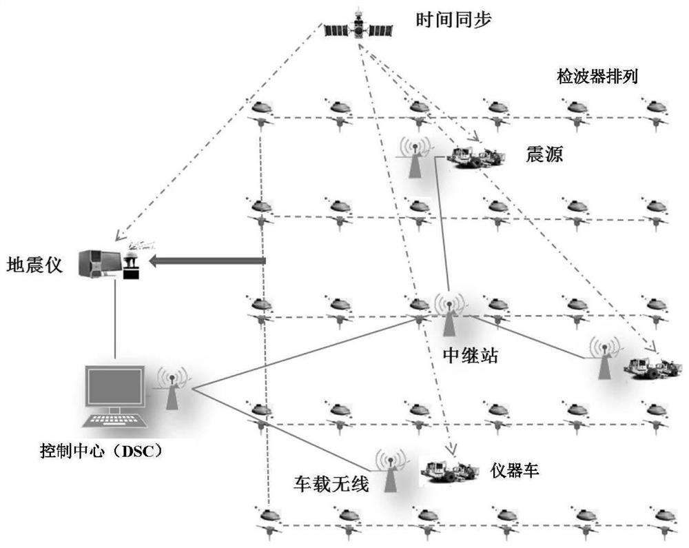 Aliasing seismic data acquisition system and method