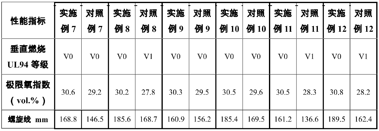 Special halogen-free flame-retardant synergistic functional masterbatch for polyolefin resin modification and preparation method thereof