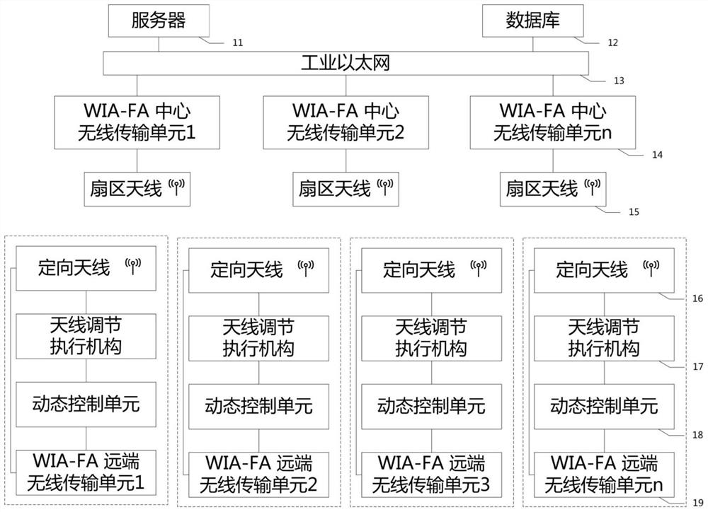 Wireless transmission system network self-optimization method based on channel quality monitoring