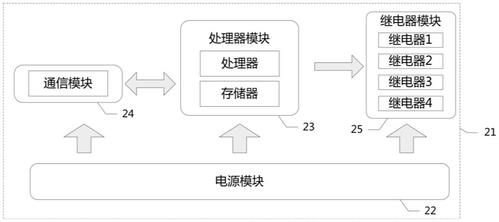 Wireless transmission system network self-optimization method based on channel quality monitoring