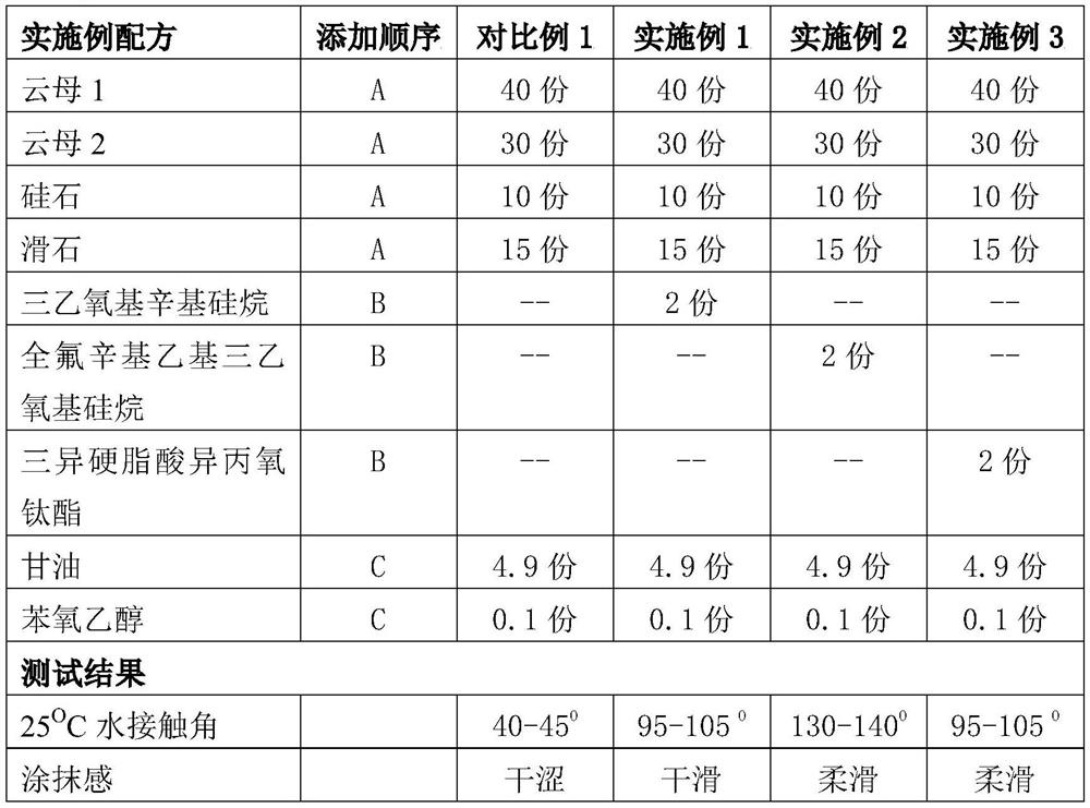 Hydrophobic modification method for powder composition and cosmetic containing same