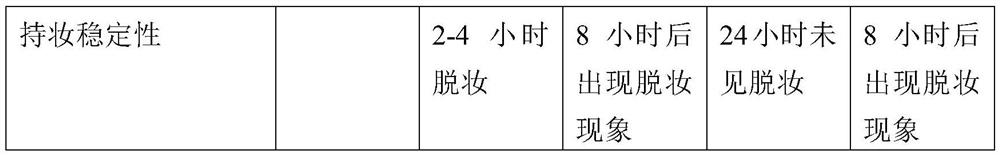 Hydrophobic modification method for powder composition and cosmetic containing same