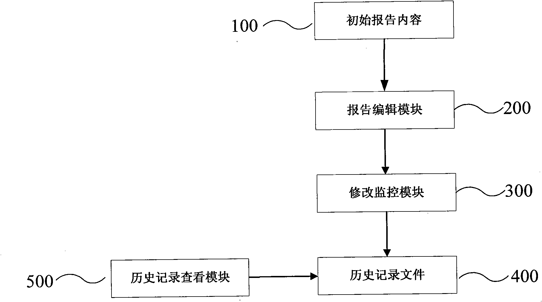 Method for implementing editing and modifying of medical examination report