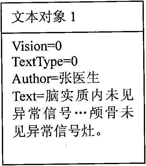 Method for implementing editing and modifying of medical examination report