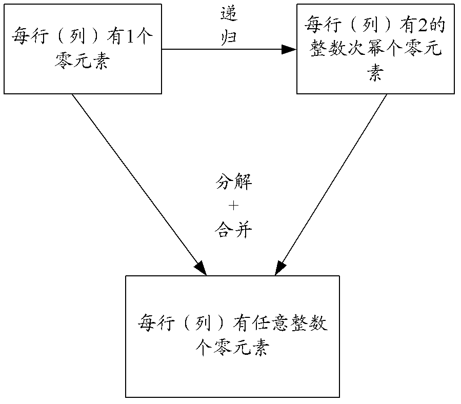 Compressed sensing observation matrix constructing method based on sparse Hadamard matrix