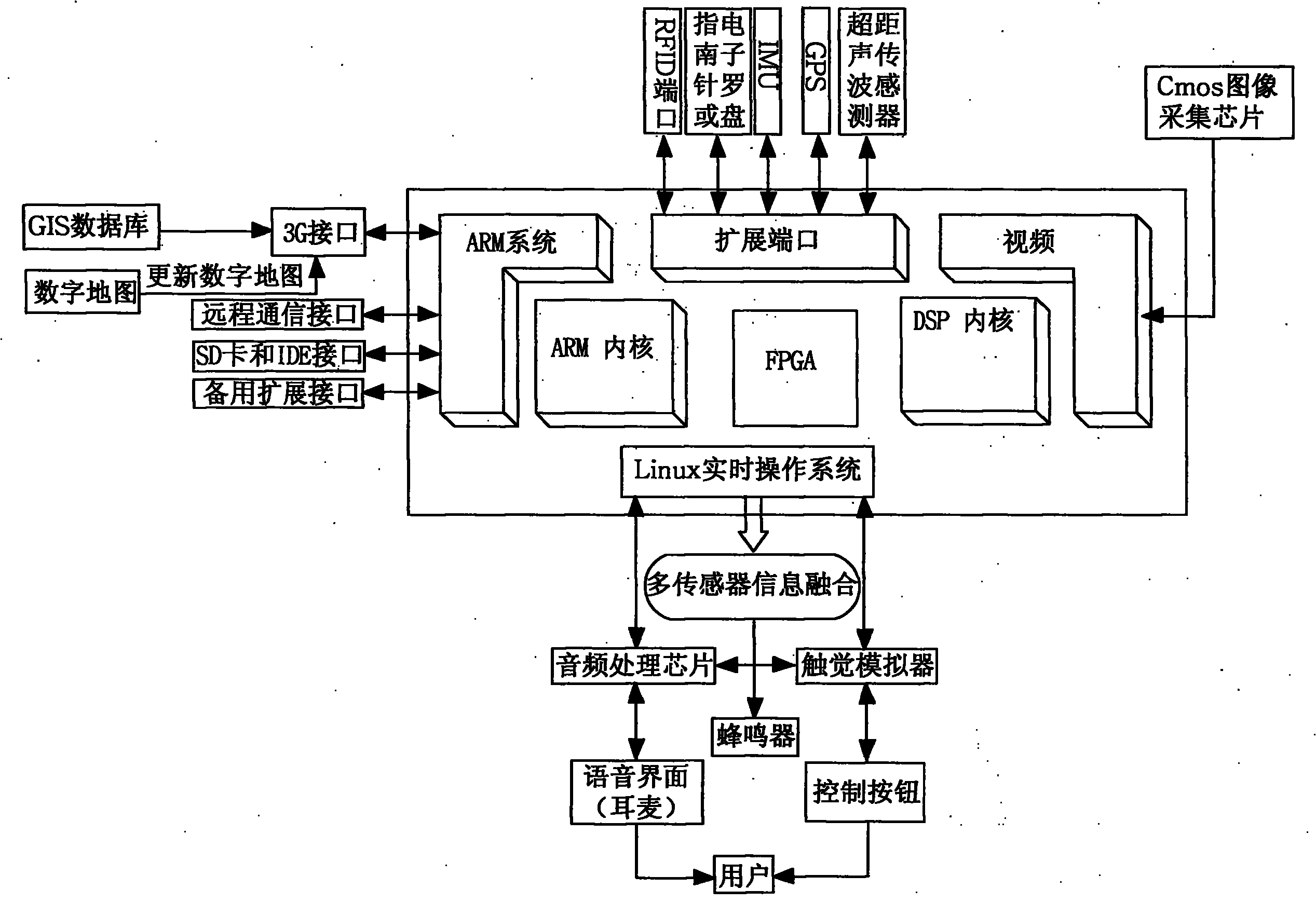 Portable blindman independent navigation system