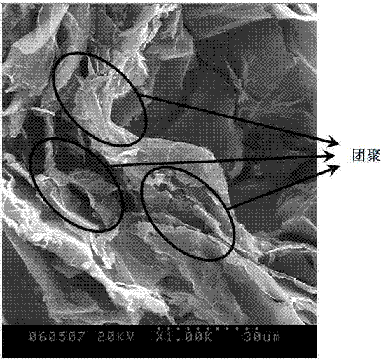 Preparation method of expanded graphite flake/thermosetting resin composite material