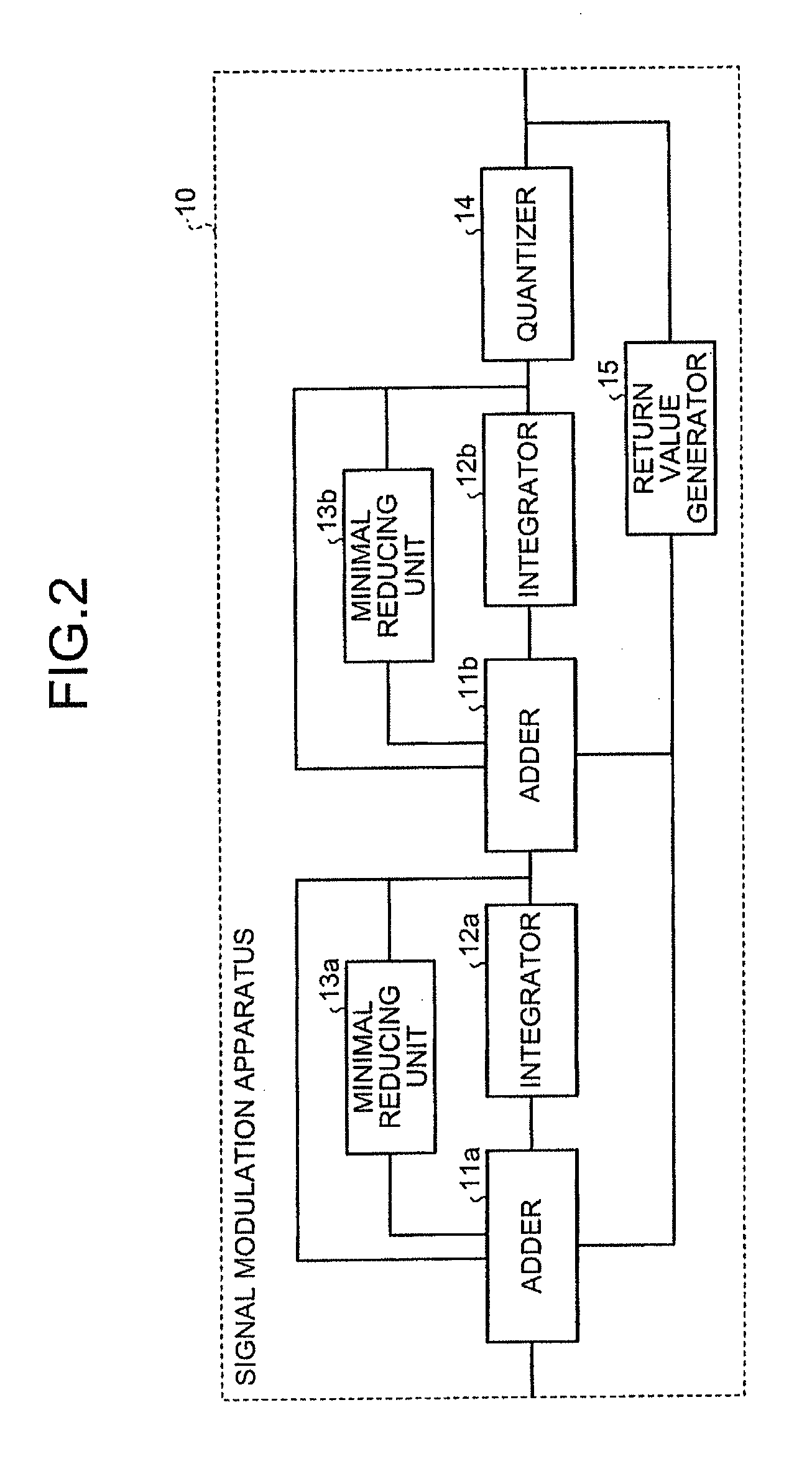 Signal modulation method, signal modulation apparatus, electronic device, and computer program product